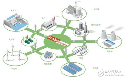電子科技賦能 能源管理系統(tǒng)解決方案與電路設(shè)計(jì)實(shí)踐