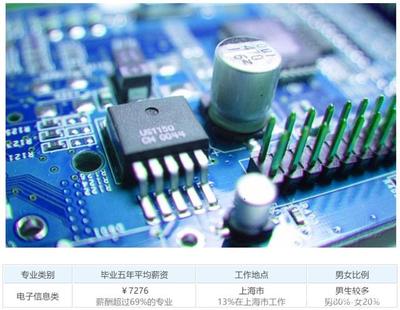 電子科技專業(yè)頂尖學(xué)府盤點(diǎn) 31所“牛校”引領(lǐng)技術(shù)開發(fā)新浪潮